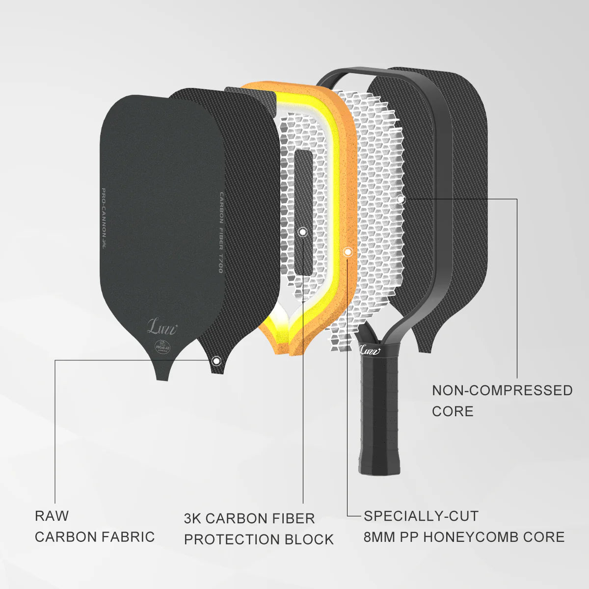 LUZZPICKLEBALL CANNON PADDLE T700 CARBON FRICTION SURFACE|THERMOFORMED